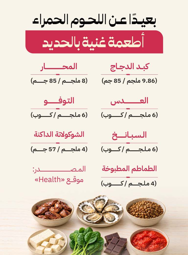 هل اللحم هو الأغنى فعلاً؟ 7 مصادر للحديد ستغيّر حساباتك! #لغة_الأرقام